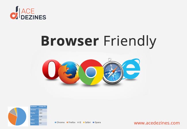 Browser Friendly
